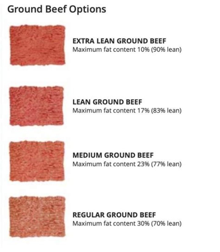 Fair Go compares fat content in beef mince from six different Auckland stores