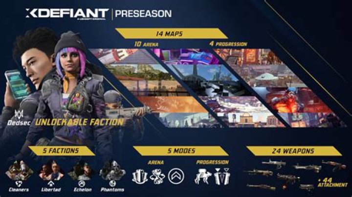 When is Xdefiant Coming Out? Xdefiant Release Date